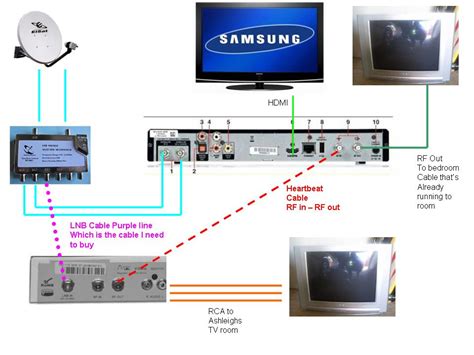 How To Crack Dstv Channels - domainesta