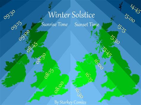 Winter Solstice: Sunrise and Sunset Times - Starkey Comics