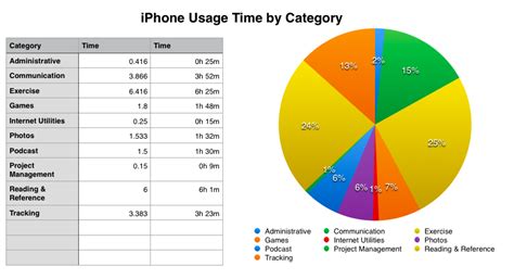 How to Get Your iPhone Usage Data - Mark Koester