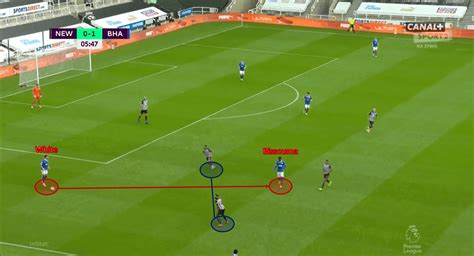 Graham Potter at Brighton & Hove Albion 2020/21 - tactical analysis