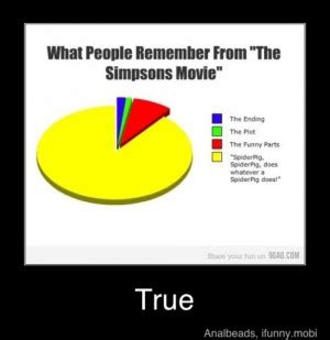 The Simpsons Movie Quotes. QuotesGram