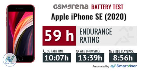 Apple iPhone SE (2020) review: Lab tests - display, battery life and ...