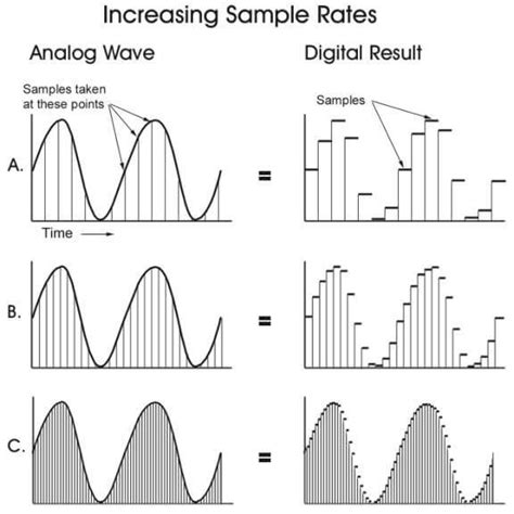 What is an Audio Sample Rate? - Mixxed Blog