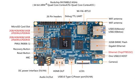 Orange Pi 5 RK3588S SBC Pre-order Now for $60 and up