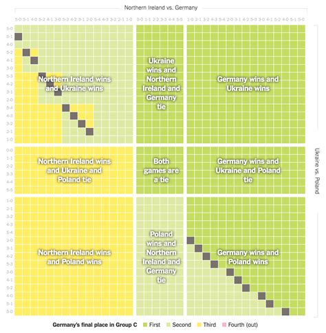 Euro 2016: How Teams Can Qualify For the Next Round - driven-by-data