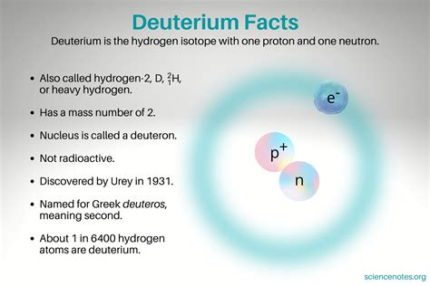 Isotopes Of Hydrogen Name - Isotopes Of Hydrogen Wikipedia - See full list on chemeurope.com ...