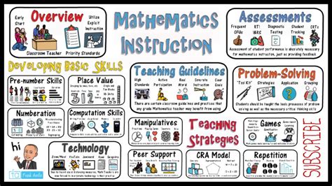 Mathematics Instruction & Math Teaching Strategies - YouTube