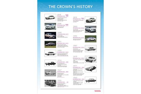 Toyota Rolls Out Completely Redesigned Crown | Toyota | Global Newsroom ...