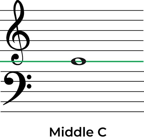 Ledger Lines - A Guide To How They Work - Jade Bultitude