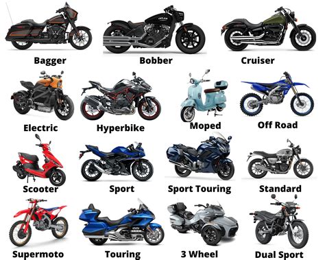 15 Types Of Motorcycles 2023 Ultimate Guide