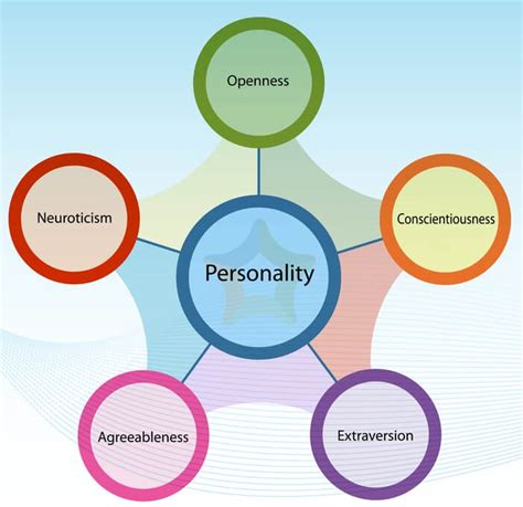 Viewpoint: Most online personality tests are scientific quackery––except maybe this one ...