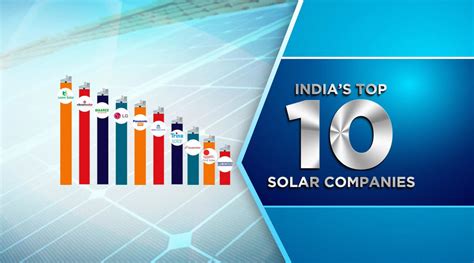 Top 10 Solar Companies in India in 2021