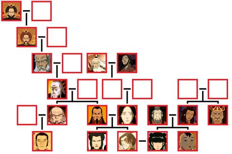 Fire Nation Royal Family Tree by DrHorrible61 on DeviantArt