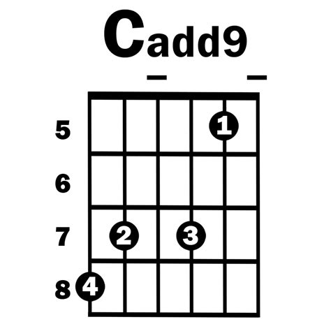 Cadd9 - Simplified Guitar