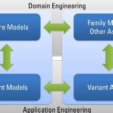 pure::variants’ terminology | Download Scientific Diagram