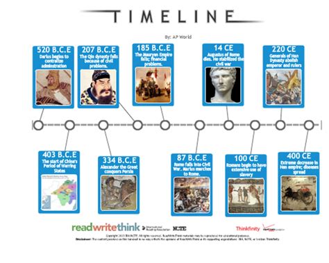 Ap World History Timeline Timetoast Timelines