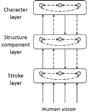 The cognition model. | Download Scientific Diagram