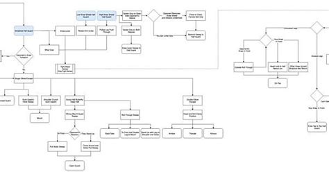 John Danaher's Half Guard Instructional Visualised as a Flow Chart ...