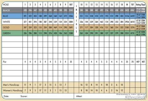 Flatirons Golf Course - Course Profile | Course Database