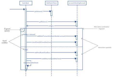 (Solved) - Please convert the activity diagram (see attached photo ...