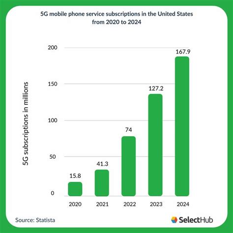 Best Business Phone Systems Comparison & Reviews 2023