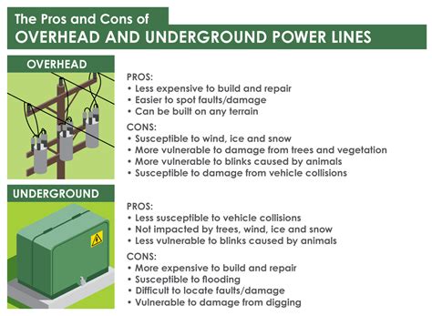 The pros and cons of overhead and underground power lines - Dawson Public Power District