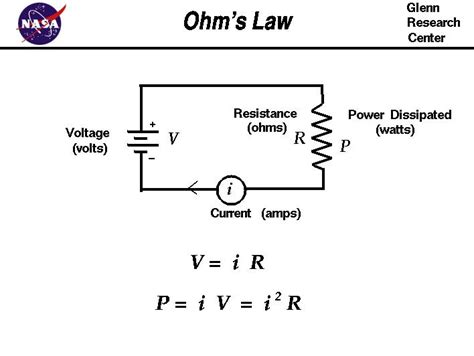 Ohm's Law