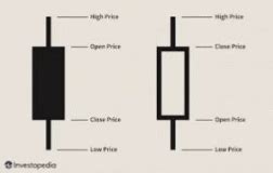 OHLC Charts Explained! Definition and Trading Strategies - DTTW™