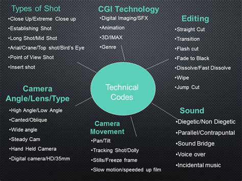 BCHSMEDIASTUDIES: Technical and Symbolic Codes for analysis film (moving image)