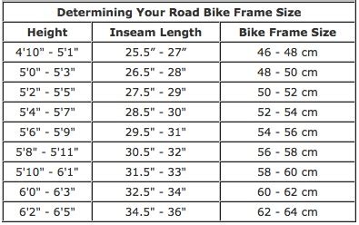 trek frame size guide Bike frame chart size mountain bicycle mtb inch ...