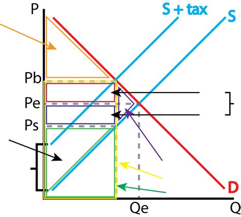 Tax Graph