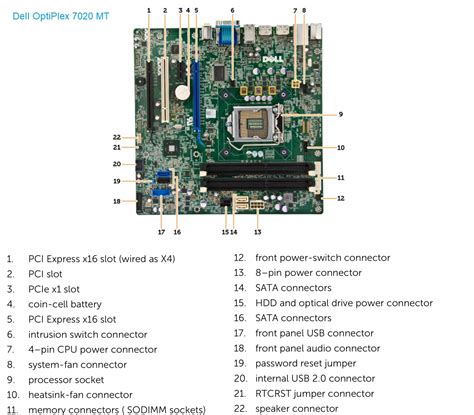 Differences between Dell OptiPlex 3020 vs. 7020 vs. 9020