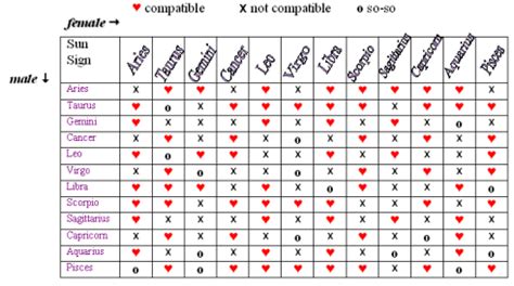 Zodiac Compatibility Charts - More about horoscope compatibility (zodiac compatibility).