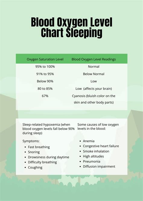 Blood Oxygen Levels Chart For Male