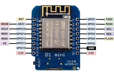 ESP8266 Pinout Reference And How To Use GPIO Pins 0 | Hot Sex Picture