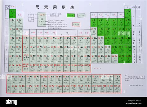 Chinese periodic table Stock Photo - Alamy