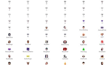 How to Make Twitch Emotes (+ Top Twitch Emote Makers)