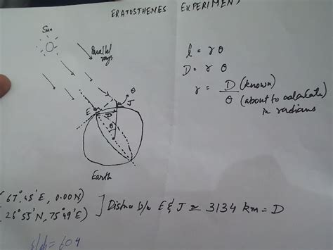 The Eratosthenes Experiment – Measuring Earth with a metre stick ...