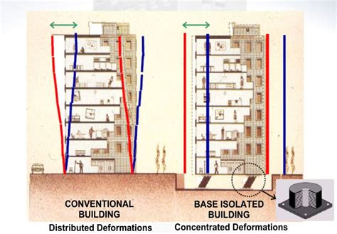 SSSL – Smart Seismic Solutions Ltd. | CGMNPAGroup