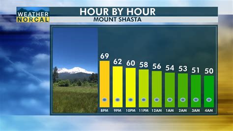 Siskiyou County – Weather NorCal