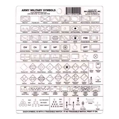 RM Products Army Symbols Protractor