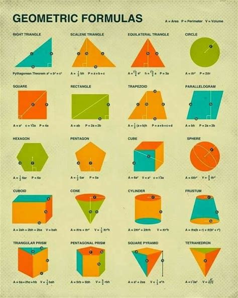 Pin by Jefferson P. Ribeiro Jr on Resumos de Matemática | Geometric formulas, Geometry formulas ...