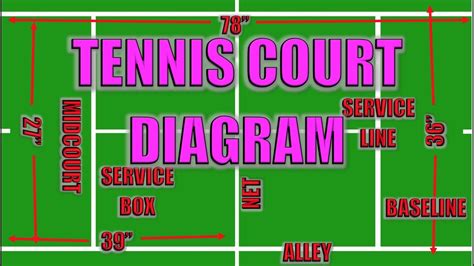 How Much Hotter Is It On A Tennis Court? New Update - Countrymusicstop.com