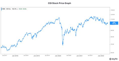 Tech Stocks to Buy for Growth | The Motley Fool Canada