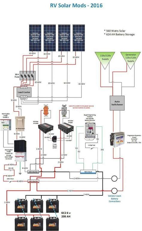 Solar Energy Storage Methods. Making the decision to go environment friendly by converting to ...