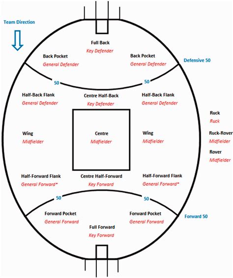 Classifying player positions in second-tier Australian football ...