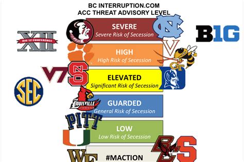 Big Ten Expansion / ACC Apocalypse Roundtable Discussion: Two Key ...