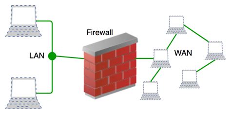 Pengertian Firewall – gurukece.com