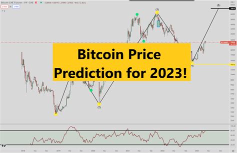 Bitcoin Price Prediction for 2023 - Great expectations