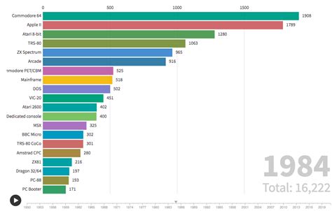 Mobygames - counting all computer games ever - Histories - Retro Computing